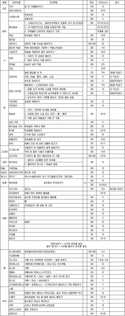 에어프라이어 레시피 타래