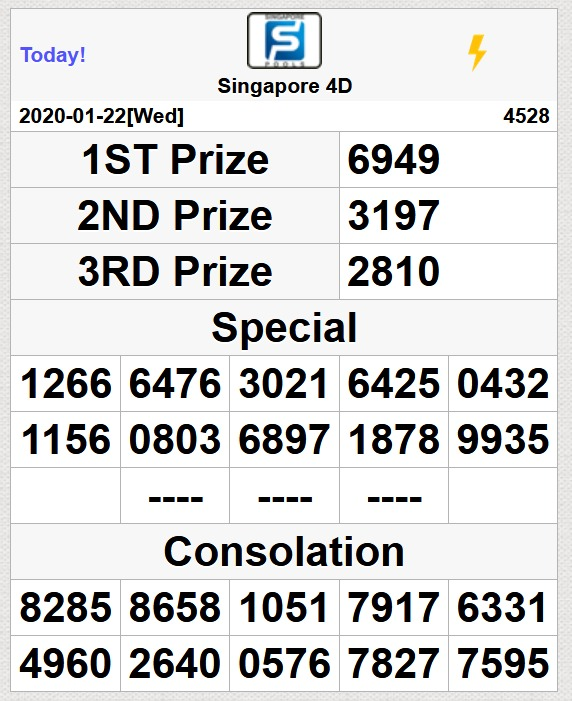 Livedrawtogel Twitter Search Twitter Livedrawtogel Twitter Search Twitter