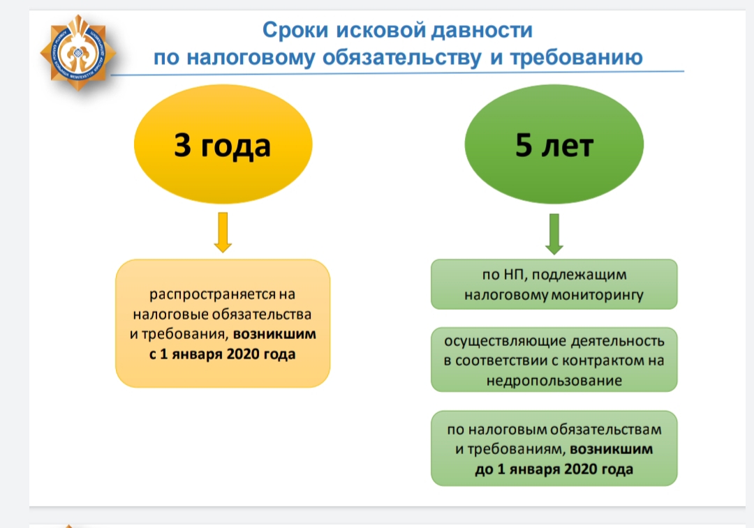 Срок давности при выявлении плагиата составляет. Срок исковой давности. По сроку исковой давности. Сороки искововой давности. Исковая давность это срок.