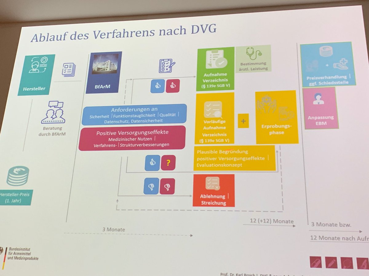 Lyrikkauz's tweet photo. Prof. Broich ⁦@bfarm_de⁩: „Wir hören, dass die DiGA-Anforderungen viel zu niedrig oder viel zu hoch sind. Es kann sich nicht jeder auf die Liste setzen lassen. Klar ist, dass wir den Daumen auch ab und an senken müssen.“ ⁦@BMC_eV⁩ #diga #eHealth #bmck20 https://t.co/AWgtLMNVAU