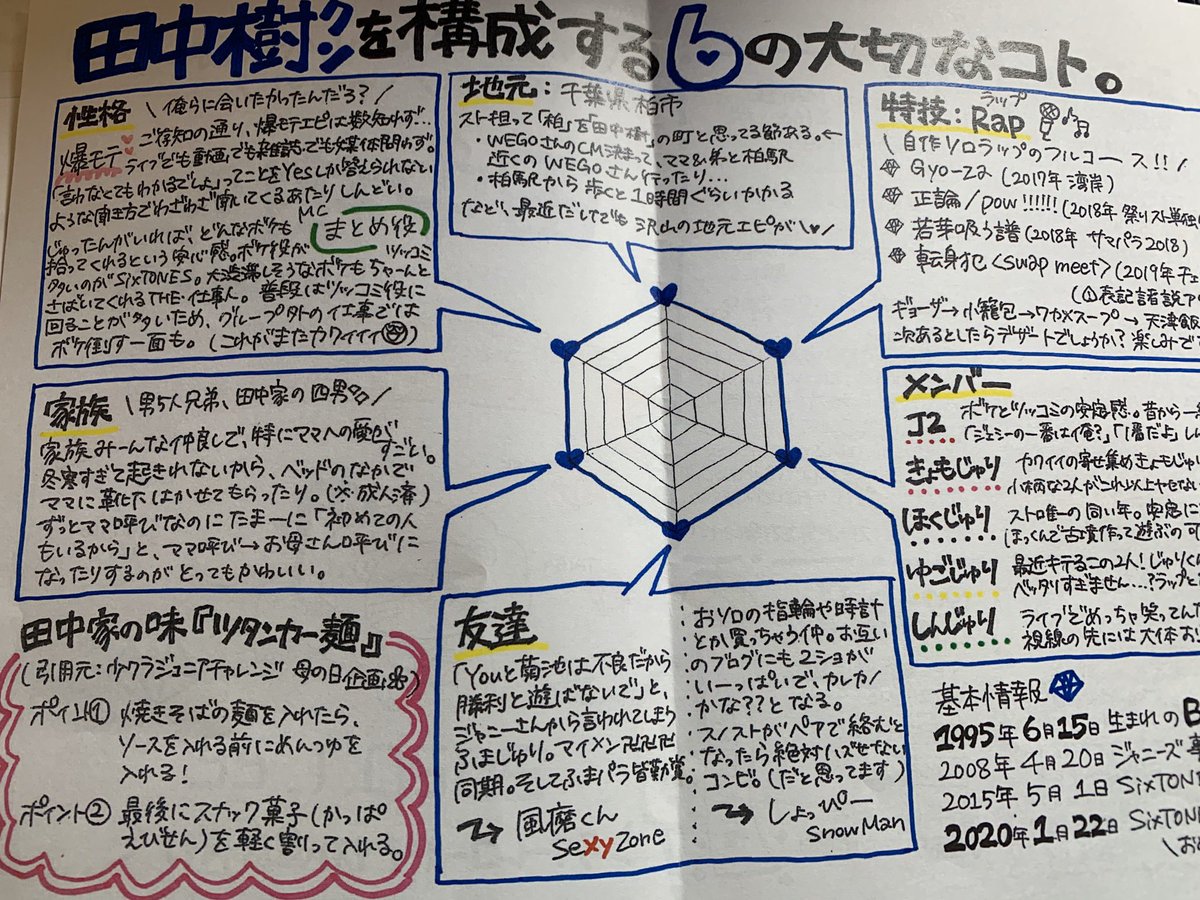 jump_maaaai's tweet photo. SixTONES
タワレコのフリーペーパーが凄い😂😂
タワレコ店員さんスト担絶対いるね
#SixTONESデビューおめでとう 
#SixTONESデビュー日 
#SixTONES https://t.co/P2ihGYX3Cq