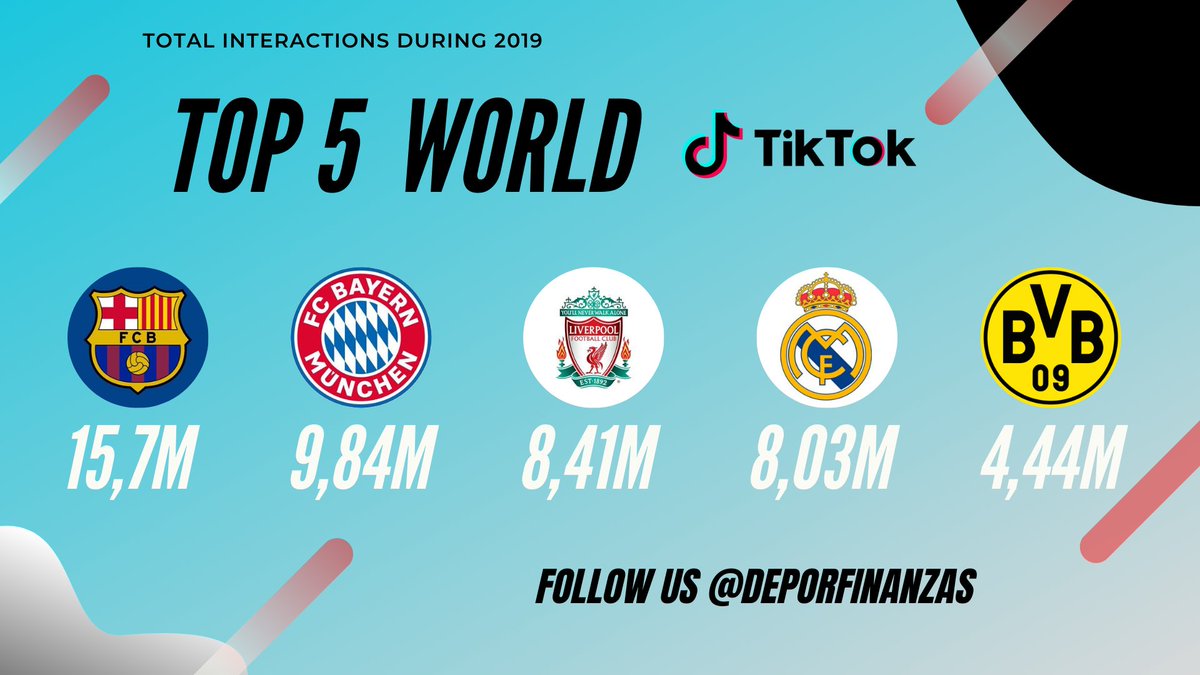 💙❤️ 🙌 #FCB 📲✏2⃣0⃣1⃣9⃣🔝