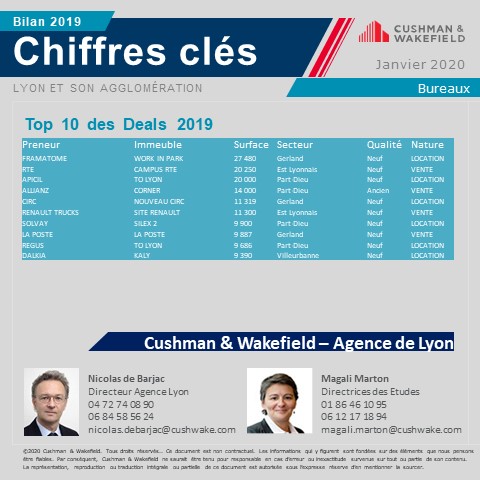 Top Deals 2019 - Immobilier tertiaire - Lyon et son agglomération