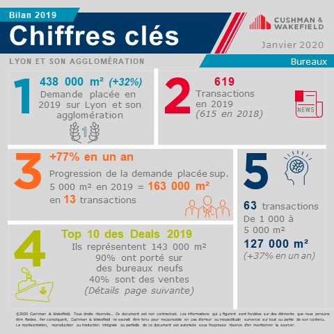 Chiffres-clés 2019 - Immobilier tertiaire - Lyon et son agglomération