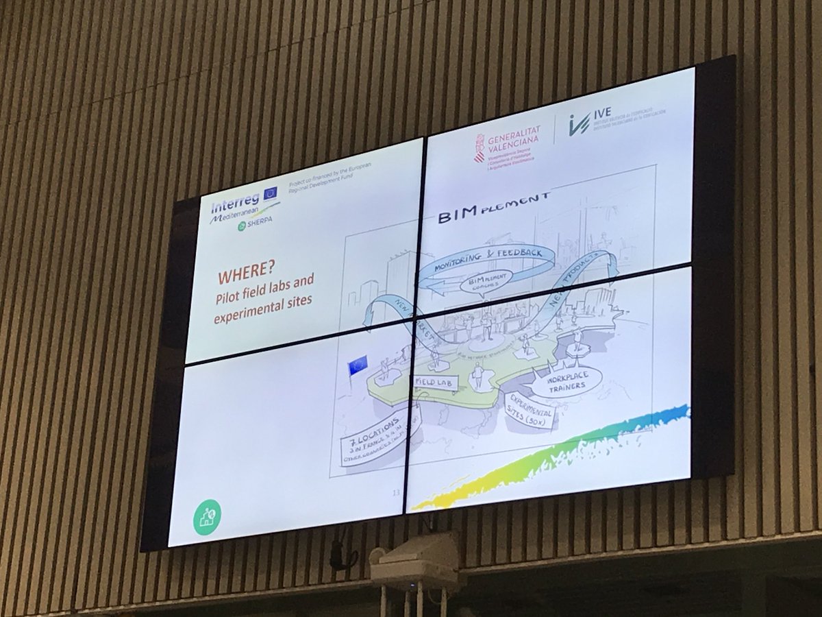 H2020BIMplement's tweet photo. Our partner @Fundacion_IVE presents #BIMplement at the @SherpaMED project final conference on #energy #renovation in buildings at the @EU_CoR held today in Brussels https://t.co/YrwQqdnwUk