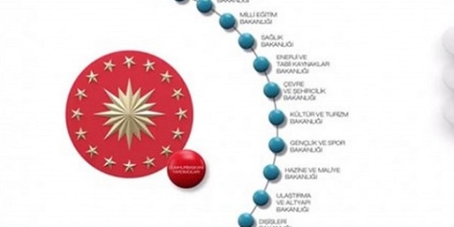 gercekmuhabir's tweet photo. Devlet kadroları vekalete emanet

https://t.co/ADkIX1GJHg
@fethigurer https://t.co/ivarV3GuLi