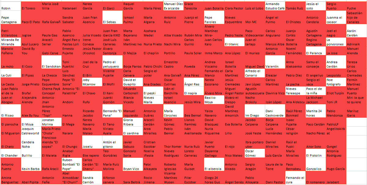 Manuel Díez el antiguo alcalde ha matado a Fernando el manco después de ponerle una inyección de cianuro durante una revisión médica. Al parecer quería ponérsela en el miembro fantasma pero se equivocó de brazo. Quedan 54.