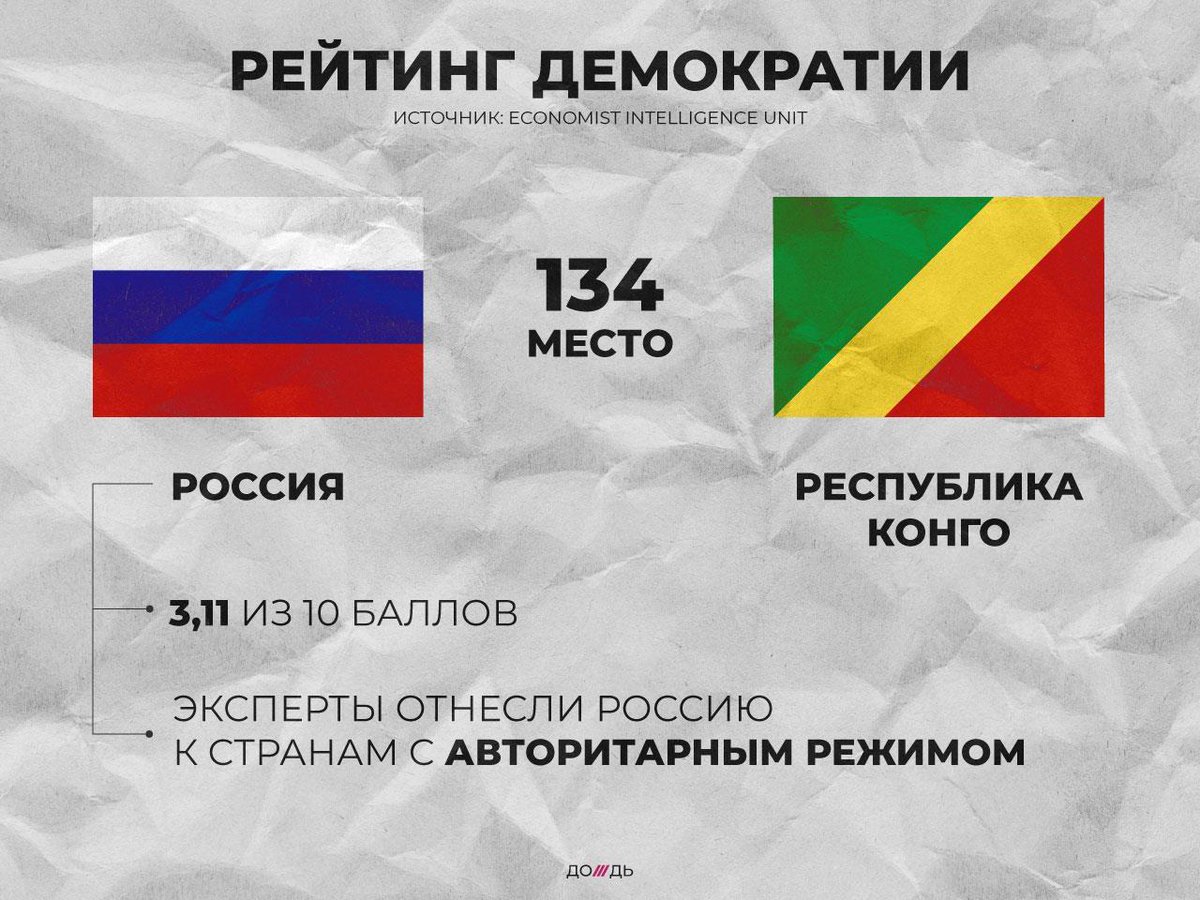 Новые демократические страны. Рейтинг демократии. Список стран по индексу демократии. Уровень демократии. Индекс демократии.