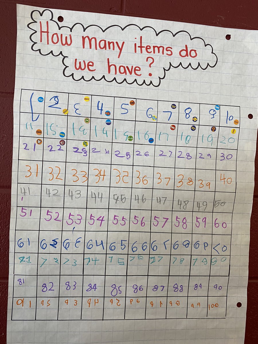 HighgateKinder's tweet photo. Wow!!! The students in room 104 have been doing an amazing job bringing in non perishable food items!  They have been keeping track on our interactive 100’s chart! So far we have 23 items! @HighgatePS https://t.co/1nBh3FgYlC
