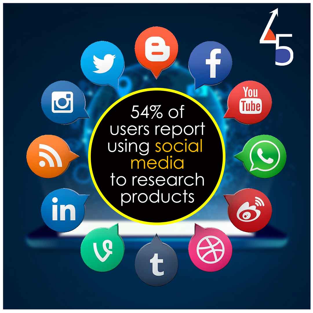 45degreesbrand's tweet photo. Know how to reach them by taking help from experts at 45 Degrees

isit: https://t.co/1Cr9BsLL5a
.
.
.
#45Degrees #SocialMedia #Pune #Networking #Products #SocialMediaAgency #Marketing  #Startup  #Strategy #Brands #Advertising #Planning #Design #Business https://t.co/qVSCExollG