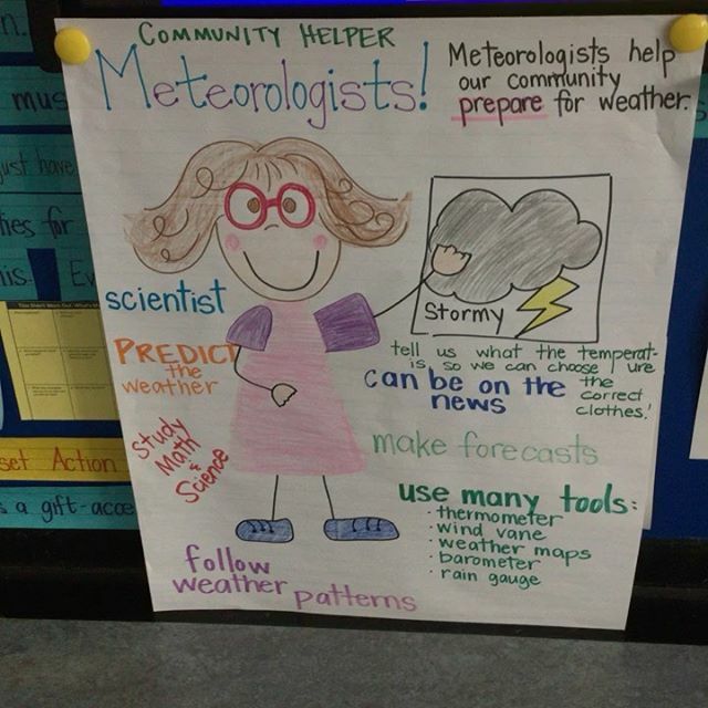 AISRESSTEM's tweet image. Today our Kg2 class participated in a cross-grade level activity. We demonstrated our understanding of how meteorologists help our community!