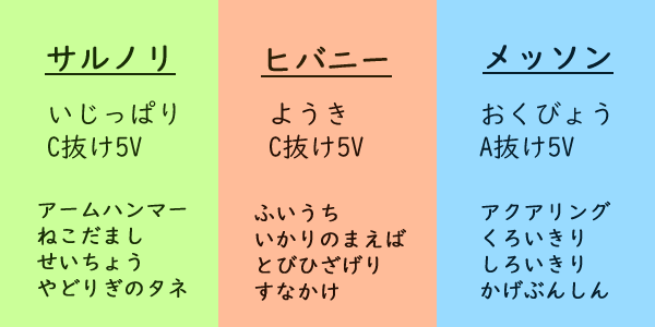 ユッカリーナ Pa Twitter そこで 私は グラスメイカー サルノリ と リベロ ヒバニー そして スナイパー メッソン が解禁されるその日のために タマゴ技 遺伝技 を覚えさせたポケモンのオスの理想個体を孵化しています 理想個体が各1box分揃ったら皆さん