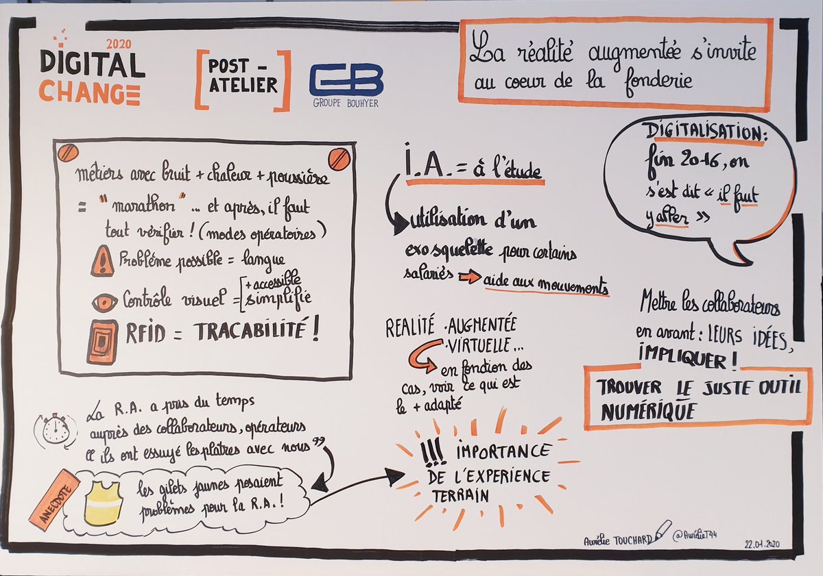 Sketchnote de l'atelier et scribing du post-atelier du <a href="/GroupeBouhyer/">Groupe Bouhyer</a>, ce matin au <a href="/Digital_Change_/">Digital Change</a> : La réalité augmentée s'invite au sein de la fonderie.
#sketchnote #scribing #DigitalChange2020 #VR #RA #realiteAugmentee #digital #fonderie