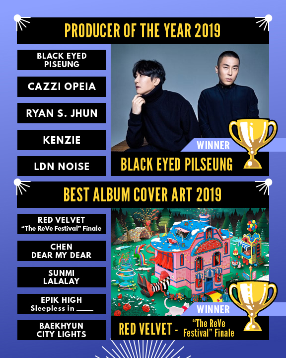🏆 r/kpop Awards 2019 🏆

Congratulations #BlackEyedPilseung for winning Producer of the Year 2019.

Congratulations to #RedVelvet for winning Best Album Cover Art 2019 with 'The ReVe Festival' Finale.

#RKAs2019