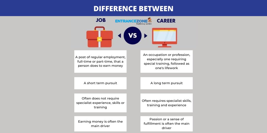 entrancezone's tweet photo. Like if you agree and comment if you don't agree.
Follow us on Instagram: https://t.co/Dtfi6NI9fN
Follow us on Facebook: https://t.co/Fzs8aI0mBv
#jobvscareer #jobskills #jobskill #careerskills #careerskill #jobandcareer #careervsjob #entrancezone https://t.co/waX47gscaN