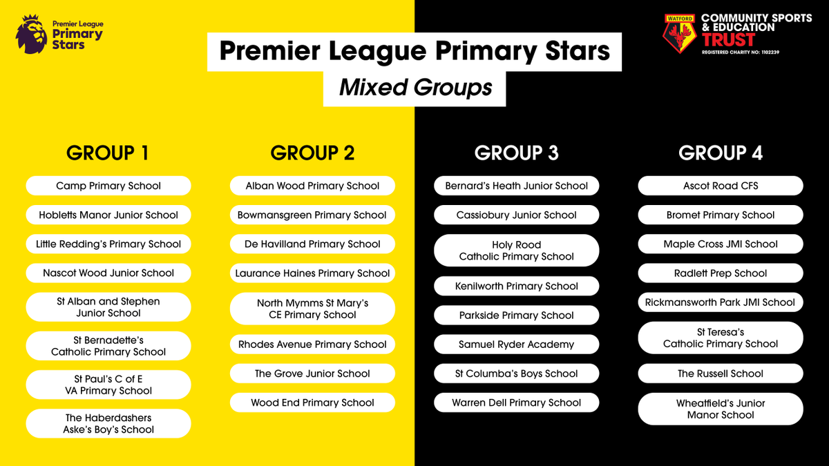 WFCTrust's tweet photo. 📢 GROUP ANNOUNCEMENT 📢

Here are the 32 teams that are joining us tomorrow for the Mixed PL Primary Stars Tournament! ⚽️

@PLCommunities @sportinherts  @HertfordshireFA @HertsLearning #WatfordFC https://t.co/O8vuGn5MSw