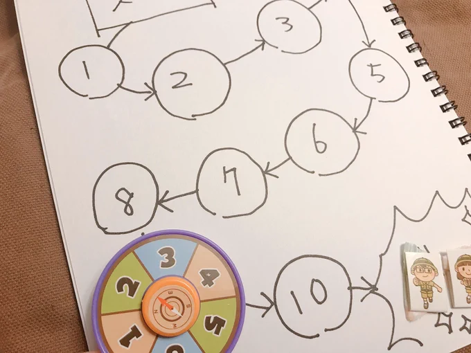 こいけとすごろくして遊んだ?
すごいテキトーなすごろくw 