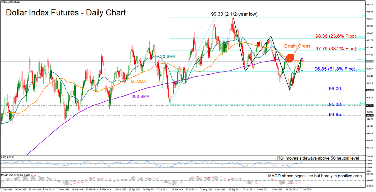 forexpros futures indices forexpros futures indices