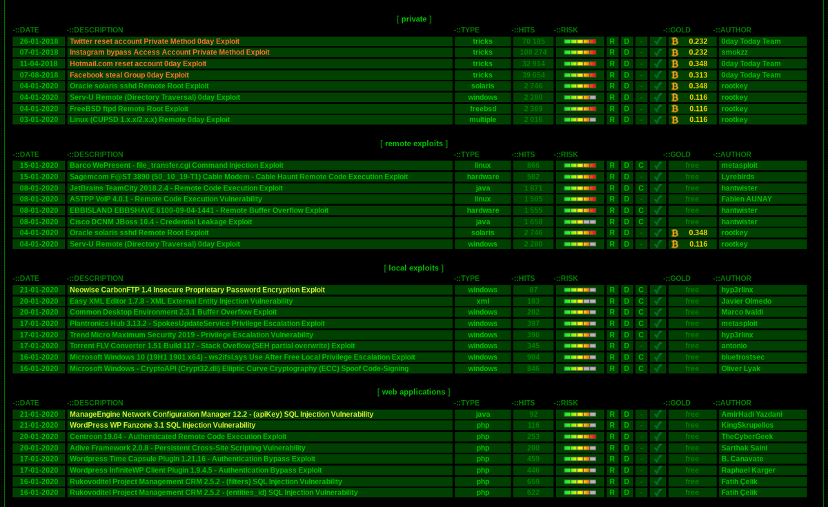 Darknet Market Comparison