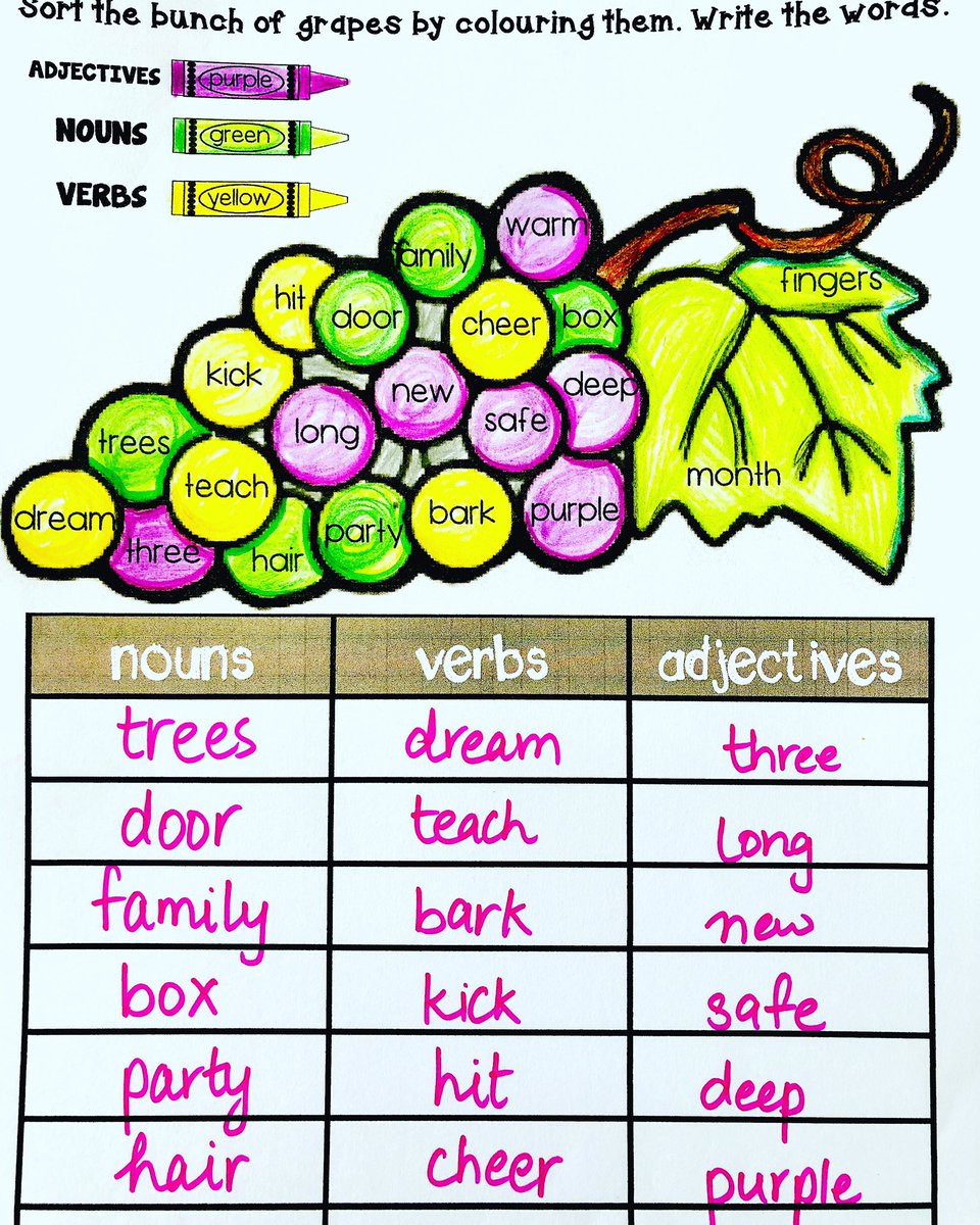 Verb Noun Adjective Worksheet For Third Grade