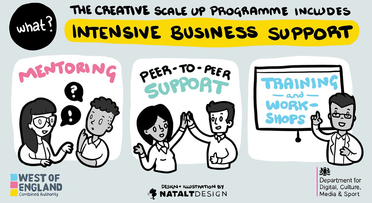 WestofEnglandCA's tweet photo. Huge welcome to first #CreativeScaleUp cohort๐
@A_rcadia
@LiminaImmersive
@visuable_
@knowlewestmedia
@Cognitive_Paths
@maykithappen
@WardrobeTheatre
@contweetcontrol
@WallerandWood
@CrackMagazine
@weareanagram
@lukejerram
@AurochDigital
@EncountersSFF
@TriggerStuff https://t.co/ZB0Ks28nKy