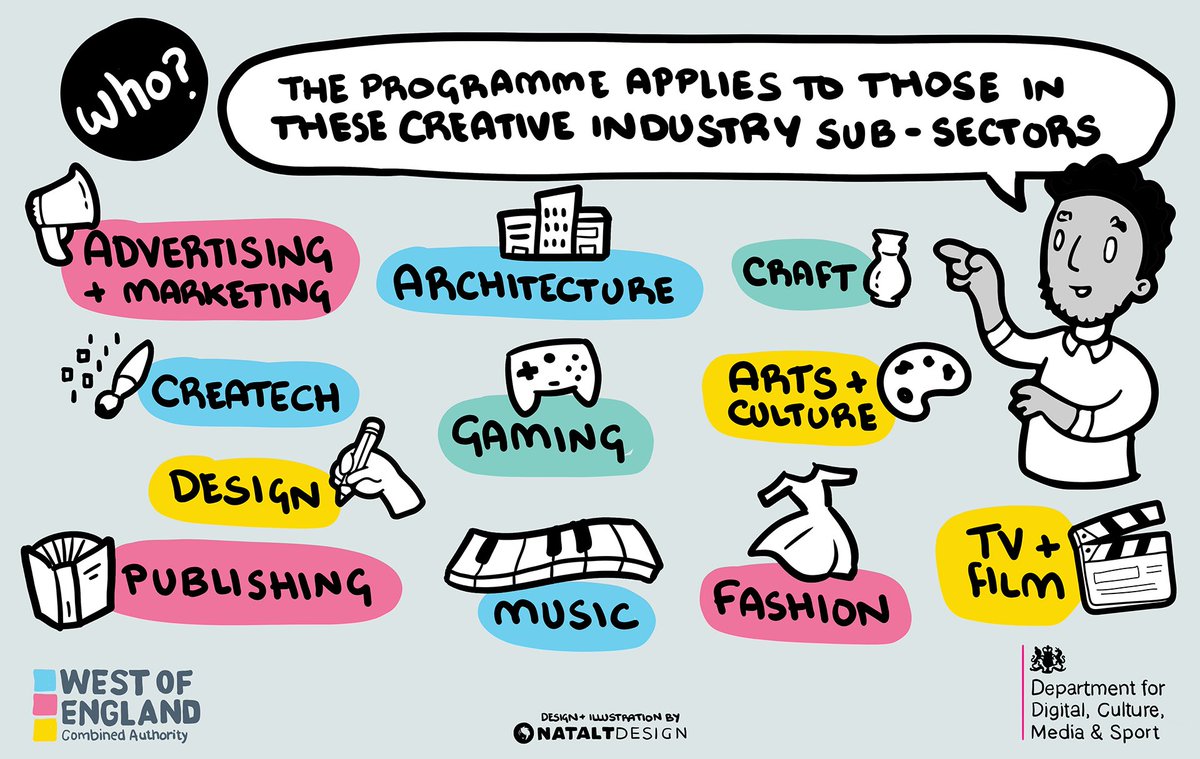 WestofEnglandCA's tweet photo. Huge welcome to first #CreativeScaleUp cohort๐
@A_rcadia
@LiminaImmersive
@visuable_
@knowlewestmedia
@Cognitive_Paths
@maykithappen
@WardrobeTheatre
@contweetcontrol
@WallerandWood
@CrackMagazine
@weareanagram
@lukejerram
@AurochDigital
@EncountersSFF
@TriggerStuff https://t.co/ZB0Ks28nKy