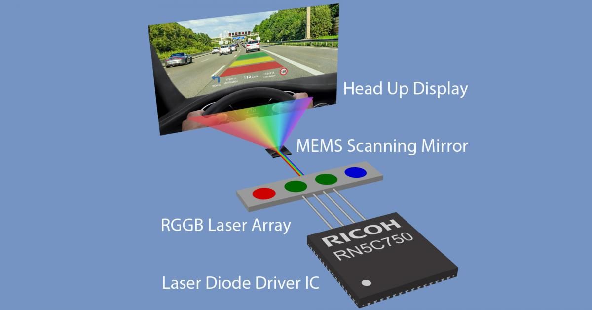 LineOneSales's tweet image. Laser diode driver ICs target head-up display

 #laserdriver #LEDlighting  #Optoelectronics #displays #automotive #eenewseurope buff.ly/2Rf2H2t
