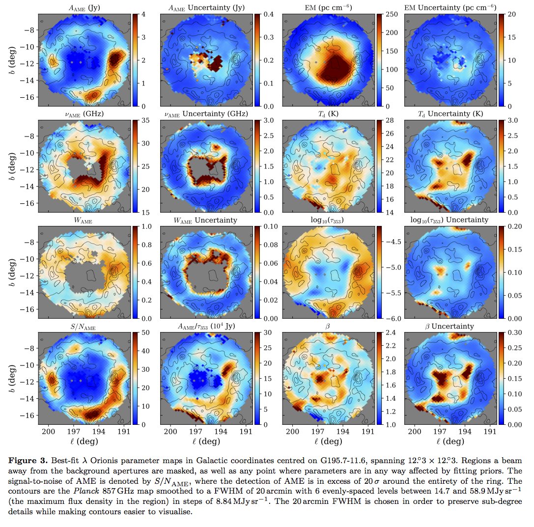 QuijoteCMB's tweet image. First detection of Spectral Variations of Anomalous Microwave Emission with @QuijoteCMB  and @CBASS_telescope . A detailed study of the Lambda Orionis region. See details in arxiv.org/abs/2001.07159 @radioforeground