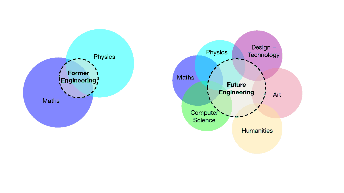 IStructE's tweet photo. What can we do to ensure that engineers with the right skills are encouraged into our industry today, and equipped for the industry of tomorrow? Philip Isaac and Dan Bergsagel discuss in #TheStructuralEngineer https://t.co/UrsC4ahvNj https://t.co/WQMmZUWCc8