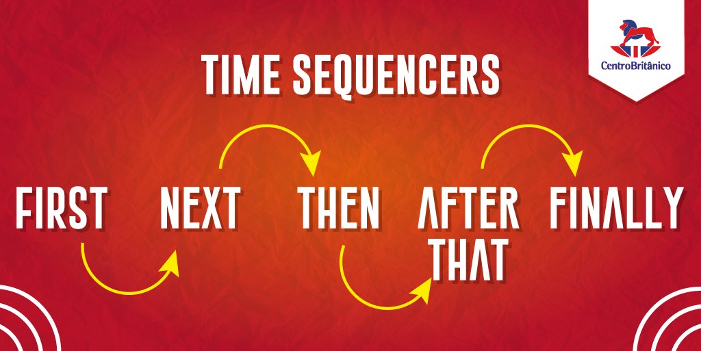 CentroBritanico's tweet photo. Time Sequencers são palavras que servem para dizer em que ordem algo aconteceu. 

#timesequencers #dicas #aprendendoinglês #vocabulary #english #idiomas https://t.co/ZZm1VoHePD