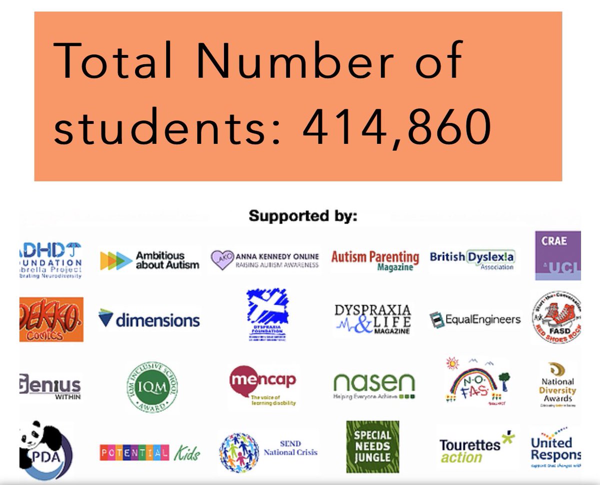 geniuswithinCIC's tweet photo. We only have one #award left for sponsorship, and it is for the #BrandNew #MostInclusiveEducationProvider. It is a fantastic opportunity to support the equally amazing @NCWeek that has over 400,000 children taking part this year! Who wouldn't want to part of that? https://t.co/HLdhLn6SHm