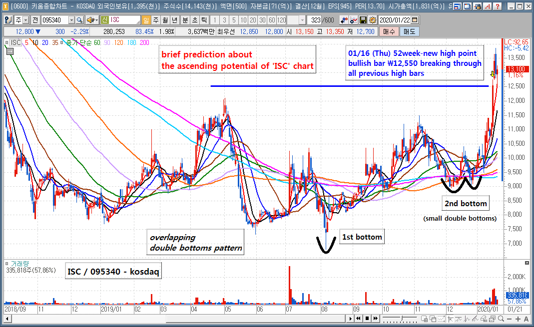 K-Stock Selector on Twitter: 