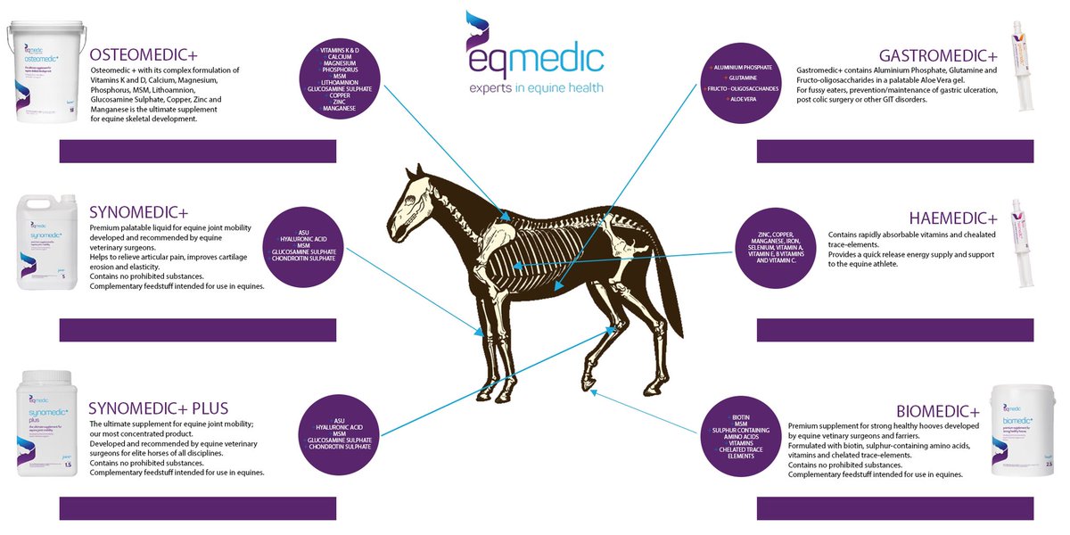 We are the experts in equine health, here’s what our products are all about!🐎🐎#EQ #EQMedic #EquineSupplements #ExpertsInEquineHealth