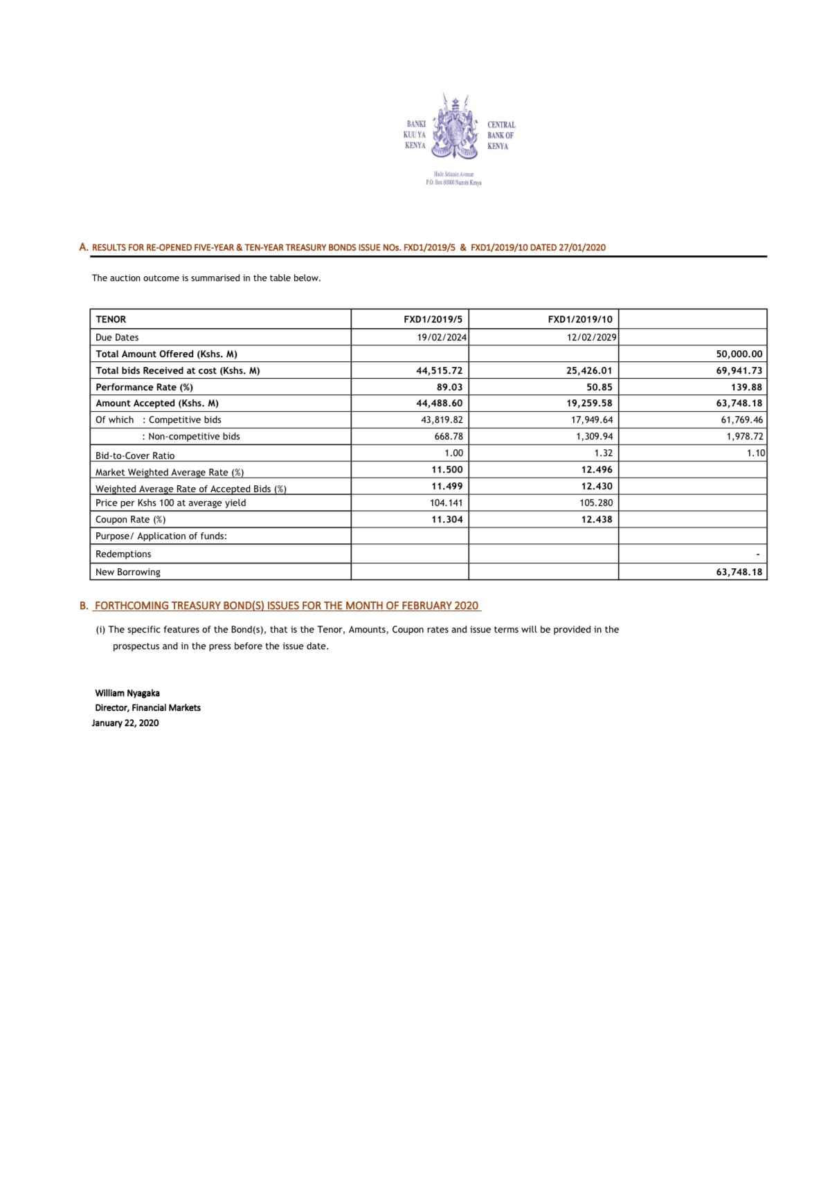 Central Bank Of Kenya On Twitter The Results Of Today s Treasury Bond central-bank-of-kenya-on-twitter-the-results-of-today-s-treasury-bond