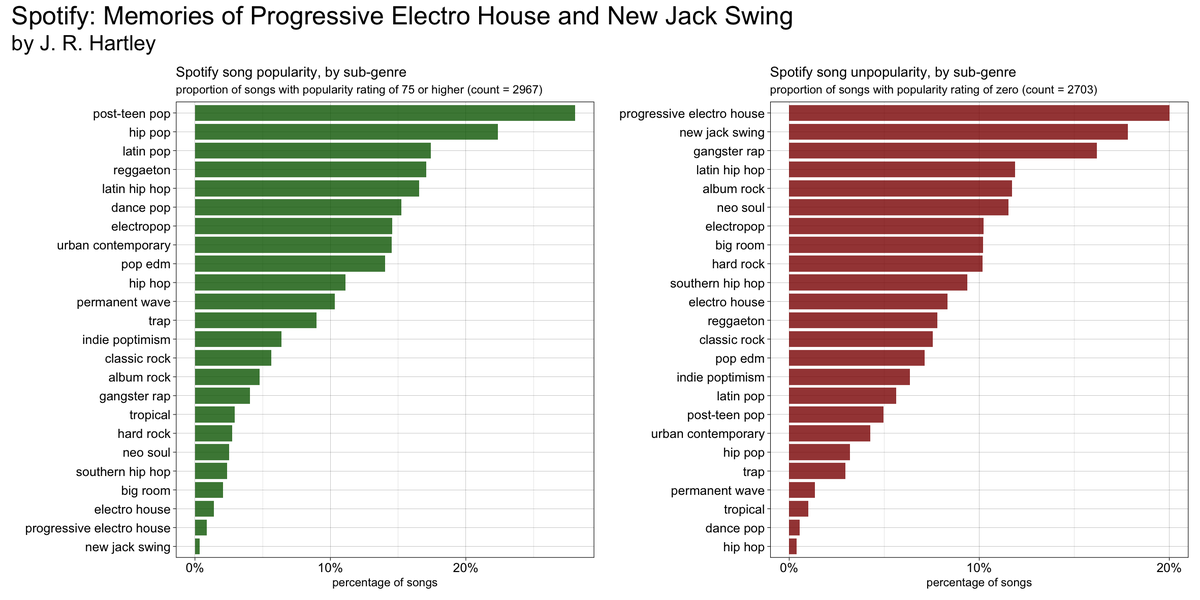 JCollinsData's tweet image. Hello to all the #tidytuesday folks. Good to be back.

Code: github.com/JulianCollins/…