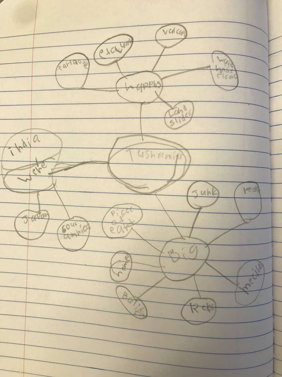edrlakind's tweet image. One student trying out many different tools to deepen his understanding about tsunamis and their impact on culture.  Writing to learn! @MsKLarkin #TeachingForUnderstanding