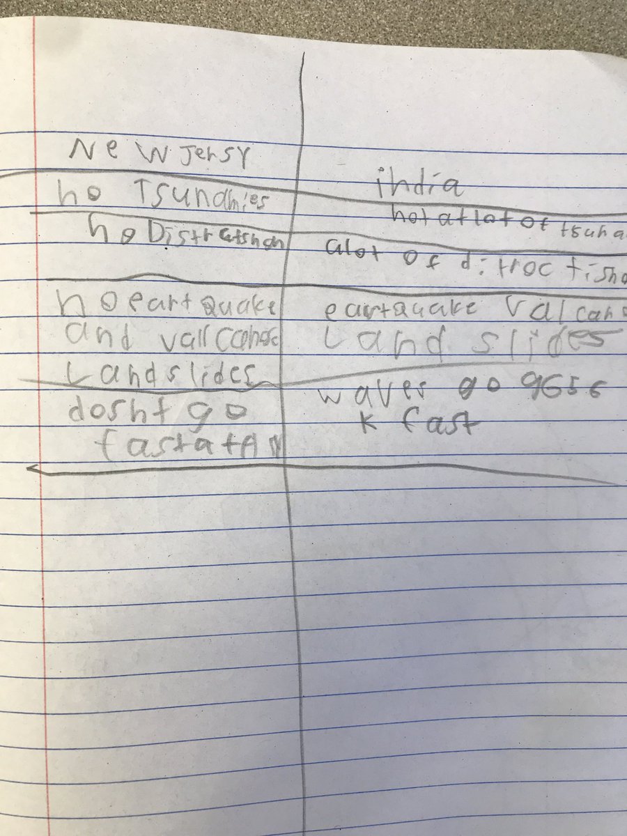 edrlakind's tweet image. One student trying out many different tools to deepen his understanding about tsunamis and their impact on culture.  Writing to learn! @MsKLarkin #TeachingForUnderstanding