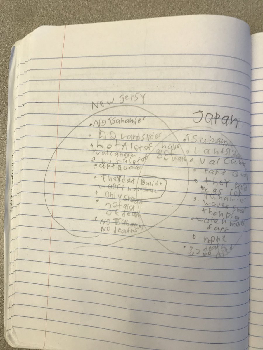 edrlakind's tweet image. One student trying out many different tools to deepen his understanding about tsunamis and their impact on culture.  Writing to learn! @MsKLarkin #TeachingForUnderstanding