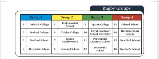 SeafordSport's tweet photo. Seaford College - Rugby Super 7’s We are looking forward to welcoming @dulwichsport @BedSchoolSport @downsideschool @BerkoSport @TrinitySchRugby @BWordsworths @EMS_Sport @EpsomC_Sport @RGSWorcester @PGSsport @Sevenoaks_Sport @FelstedSport @HurstSport @NewHallSport @gordonsrugby https://t.co/X3WXVAo5Q0