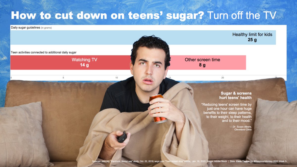 For this week's #MakeoverMonday, I went big on the imagery, trying some tricks with Tableau and Photoshop to show the #dataviz #datastory. Tableau Public slide: public.tableau.com/profile/chris.…