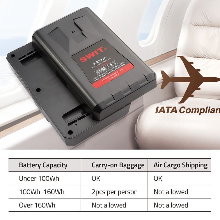 SWIT_America's tweet photo. SWIT separable IATA complied V-mount battery- can be disassembled to 2x 92Wh parts. Not restricted to board the airplane.
#switbattery #iatabattery #camerabattery #vlock #vmount #cameramen #engcamera #videoproduction #videomaker #iata https://t.co/kE80pgp3LQ