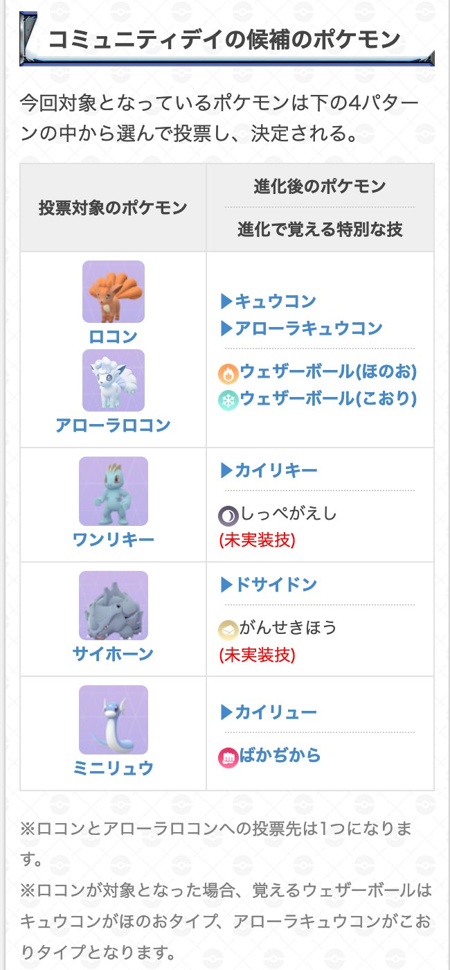ポケモンgo攻略 Gamewith 2月のコミュニティデイの投票と対象ポケモン候補についてまとめました 詳細は以下のurlからどうぞ ポケモンgo T Co Mvhhnft71h T Co O6bcf0bsp5 Twitter