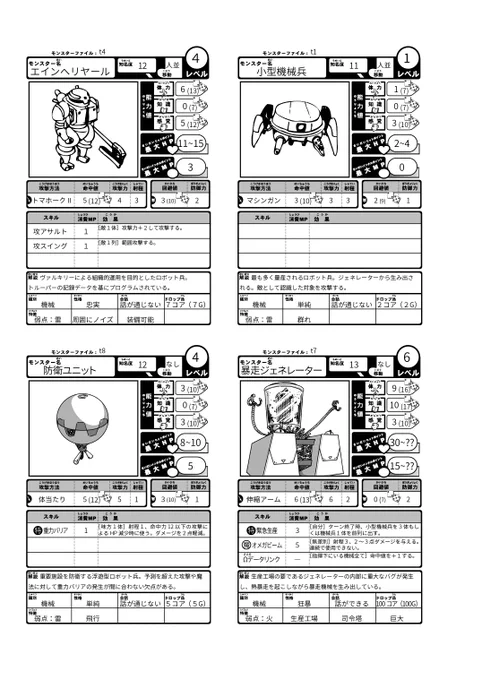 欲しい方もいるようなので、今あるデータをまとめてTECHNOのβ版をUPできるようにしたいと思います。 個人的につくっていたもののため、『いただきダンジョンRPG』の基本やZipanguのメインイラストレーターのべに山べに子氏ではなく全部自分絵なので、その点はご了承ください。