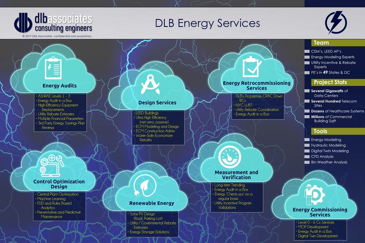 DLB Associates tweet media