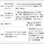 福井県立図書館が公開した、本の覚え違いタイトル集が面白すぎる!