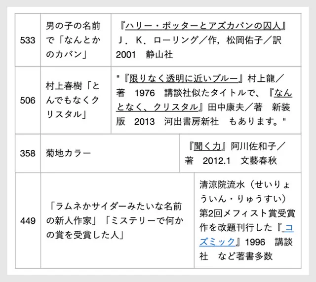 福井県立図書館が公開した、本の覚え違いタイトル集が面白すぎるｗｗｗ
