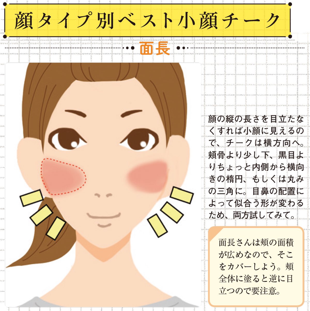 コスプレ雑誌cosplay Mode コスプレイモード 編集部 A Twitter 顔タイプ別 小顔チーク位置 ｑ チーク 適当に頬骨につけてない 頬骨の高い位置のチークは たまご型の輪郭 向き たまご型 丸顔 面長 ベース型 自分が何型の輪郭な