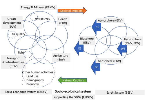 Discover our new special issue in the International Journal of Digital Earth entitled “Towards integrated Essential Variables for Environmental Sustainability” <a href="/GEOSEC2025/">Group on Earth Observations</a> <a href="/eraplanetgeo/">eraplanetproject</a> <a href="/unige_en/">UNIGE_en</a> @unige_ise <a href="/GRIDgva/">UNEP/GRID-Geneva</a> <a href="/greggiuliani/">Gregory Giuliani</a> <a href="/joanma747/">Joan Masó Pau</a> <a href="/lehmanth/">Anthony Lehmann</a> tandfonline.com/toc/tjde20/13/2