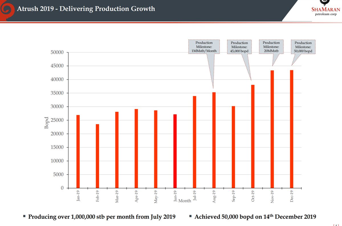 Jamie__Ingram's tweet photo. Useful detail from Shamaran on production gains at #KRG's 50,000 b/d #Atrush field #OOTT https://t.co/MqFa10b1GP
