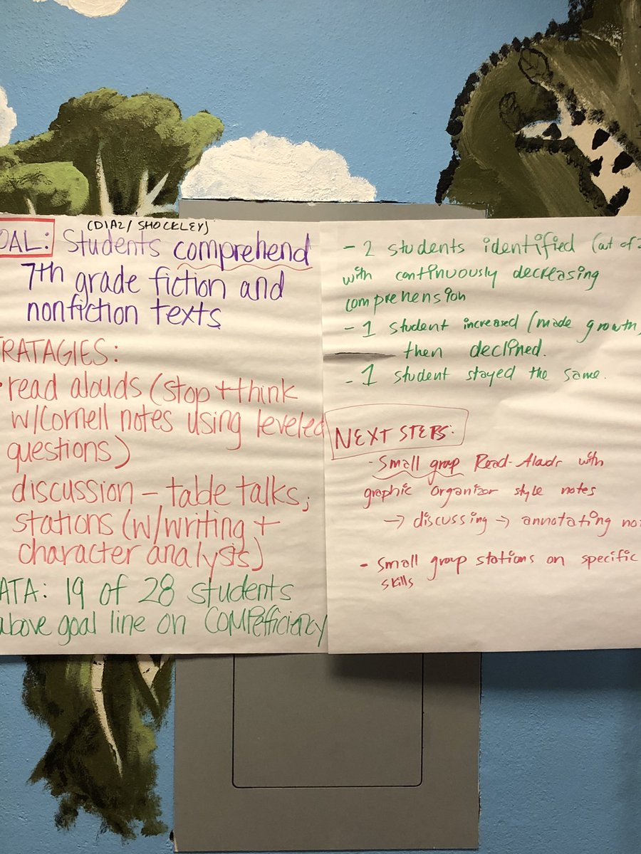 MPS_JusticePage's tweet photo. Celebrating the goals, progress of our PLCs #collaboration #collectiveefficacy https://t.co/Y2SalvTy3X